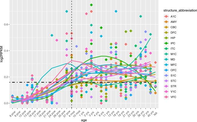 https://cdn.ncbi.nlm.nih.gov/pmc/blobs/950e/7089985/449114284cbd/41598_2020_62189_Fig1_HTML.jpg