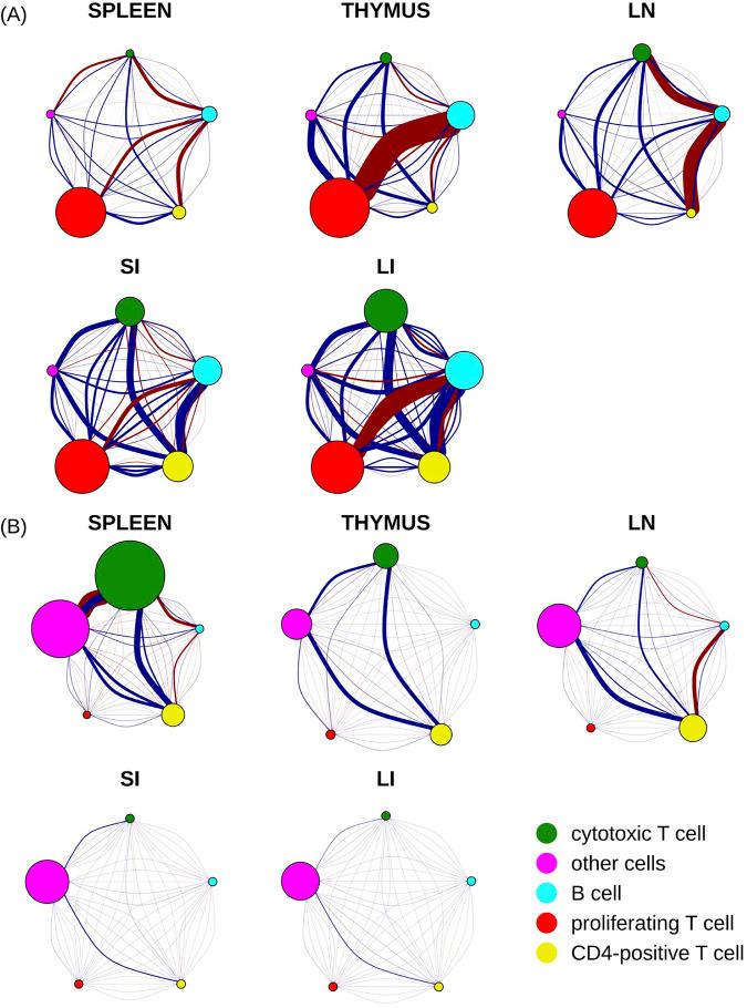 https://cdn.ncbi.nlm.nih.gov/pmc/blobs/950f/12396756/1cc83e77bcdb/pcbi.1013409.g005.jpg