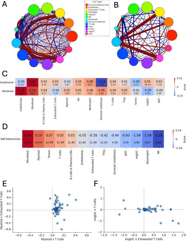 https://cdn.ncbi.nlm.nih.gov/pmc/blobs/950f/12396756/6294c9798fc9/pcbi.1013409.g006.jpg