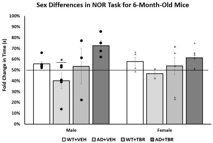 https://cdn.ncbi.nlm.nih.gov/pmc/blobs/950f/8615742/87595f62f917/brainsci-11-01423-g006.jpg