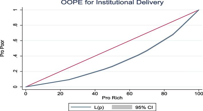 https://cdn.ncbi.nlm.nih.gov/pmc/blobs/9511/10485997/764571bf8286/12913_2023_9980_Fig4_HTML.jpg