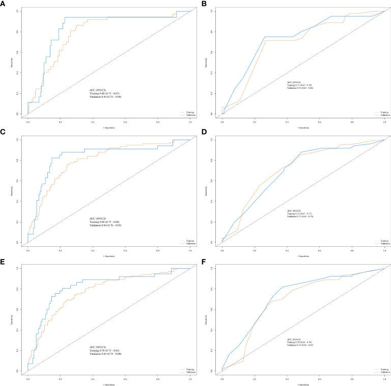 https://cdn.ncbi.nlm.nih.gov/pmc/blobs/9511/12141012/672f032cc525/fonc-15-1598337-g003.jpg
