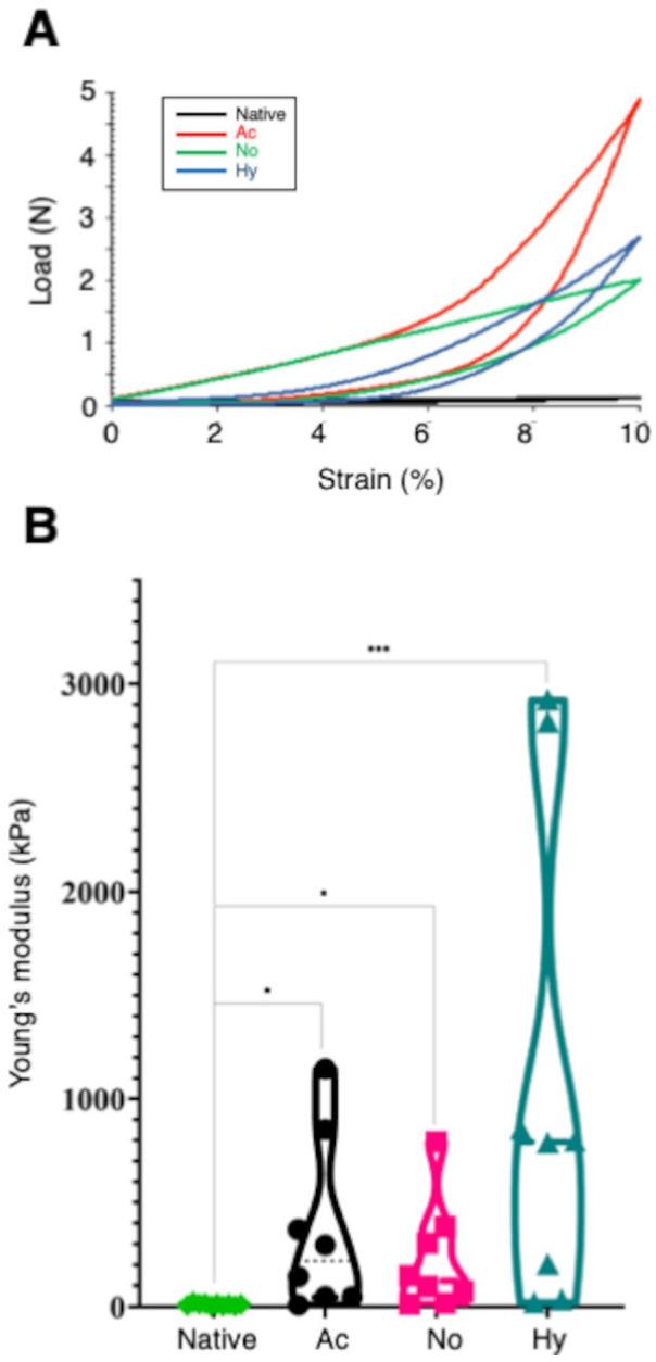 https://cdn.ncbi.nlm.nih.gov/pmc/blobs/9515/9924975/e9255c8c0d3e/10.1177_19476035221127638-fig4.jpg