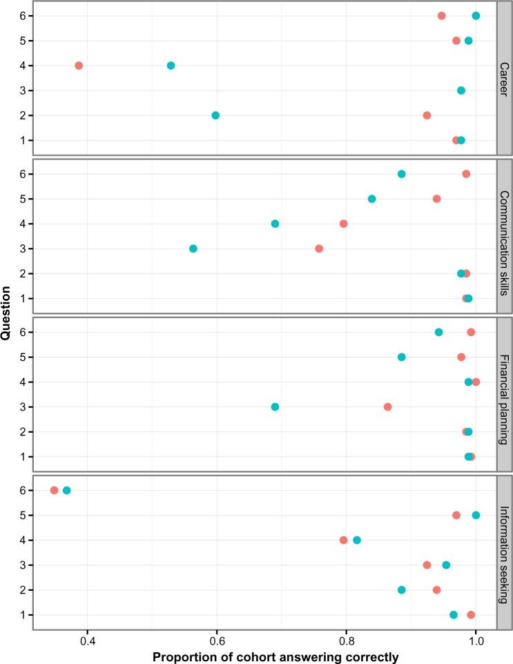 https://cdn.ncbi.nlm.nih.gov/pmc/blobs/9516/4235505/cf7c4c1965d2/amep-5-415Fig5.jpg