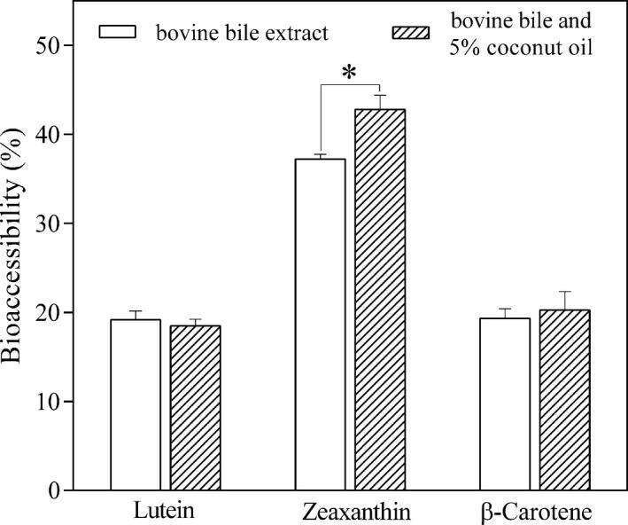 https://cdn.ncbi.nlm.nih.gov/pmc/blobs/9516/8020956/1b7492677aa9/FSN3-9-1896-g005.jpg