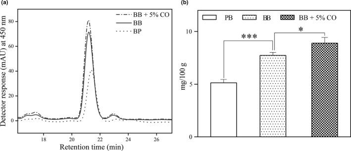 https://cdn.ncbi.nlm.nih.gov/pmc/blobs/9516/8020956/de4e7653a154/FSN3-9-1896-g006.jpg