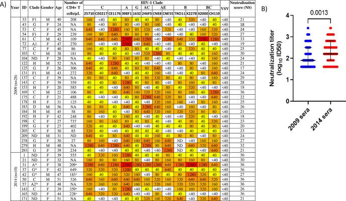 https://cdn.ncbi.nlm.nih.gov/pmc/blobs/9516/9769935/d2626036e0db/spectrum.01634-22-f003.jpg
