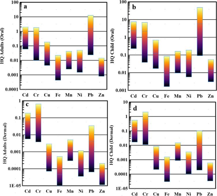 https://cdn.ncbi.nlm.nih.gov/pmc/blobs/9518/11790872/c9a06b53c2c6/41598_2024_71547_Fig3_HTML.jpg