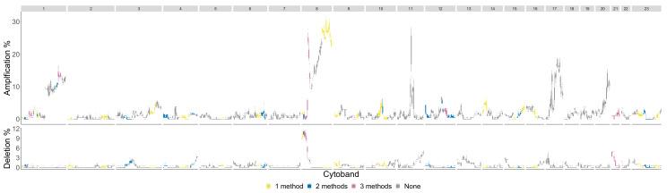 https://cdn.ncbi.nlm.nih.gov/pmc/blobs/9518/9318413/39f8e11cdcc4/entropy-24-00896-g0A7.jpg