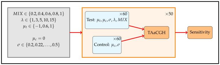 https://cdn.ncbi.nlm.nih.gov/pmc/blobs/9518/9318413/4e10b6681ee8/entropy-24-00896-g003.jpg