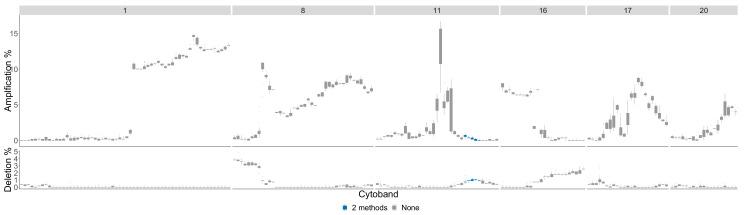 https://cdn.ncbi.nlm.nih.gov/pmc/blobs/9518/9318413/734a9f7a8fca/entropy-24-00896-g0A6.jpg