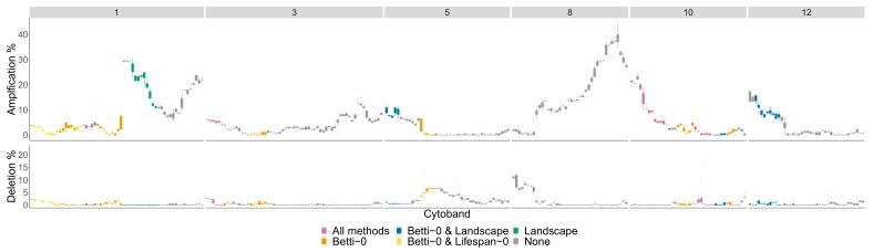 https://cdn.ncbi.nlm.nih.gov/pmc/blobs/9518/9318413/c7130d631046/entropy-24-00896-g013.jpg