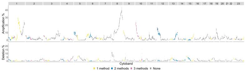 https://cdn.ncbi.nlm.nih.gov/pmc/blobs/9518/9318413/f7536b4e060f/entropy-24-00896-g012.jpg