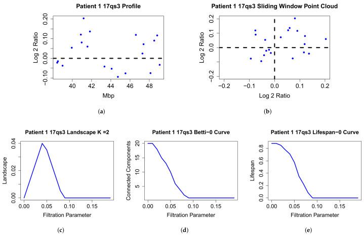 https://cdn.ncbi.nlm.nih.gov/pmc/blobs/9518/9318413/fc190a80f484/entropy-24-00896-g002.jpg