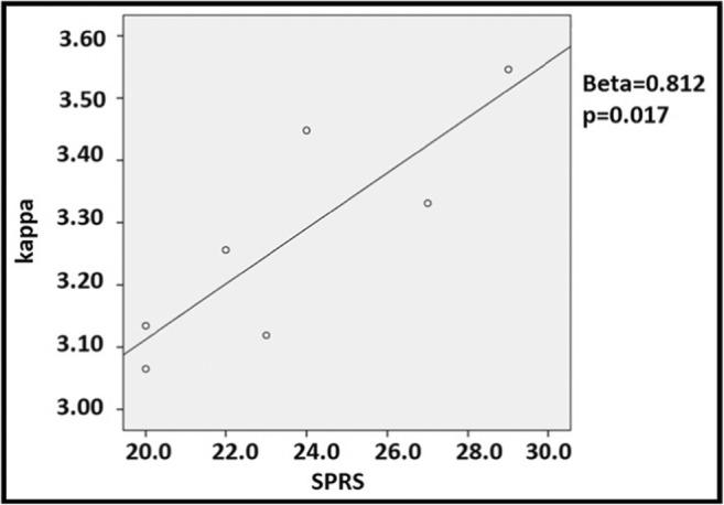 https://cdn.ncbi.nlm.nih.gov/pmc/blobs/9519/6478644/c7c3cd7cd254/10072_2019_3725_Fig3_HTML.jpg