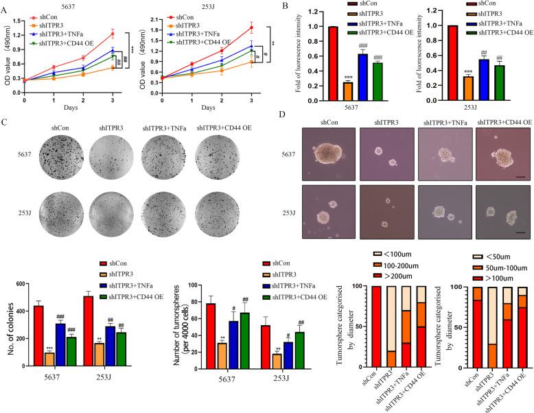 https://cdn.ncbi.nlm.nih.gov/pmc/blobs/951a/7877014/9ceb82750b3f/13046_2021_1866_Fig8_HTML.jpg