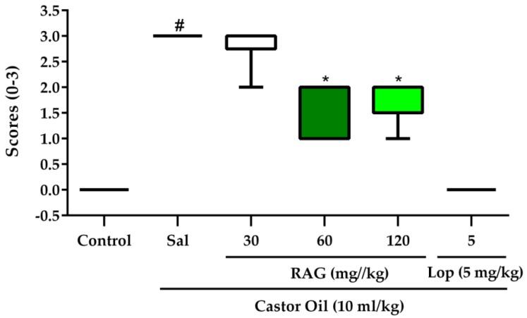 https://cdn.ncbi.nlm.nih.gov/pmc/blobs/951b/7168896/4279941da972/pharmaceuticals-13-00017-g002.jpg