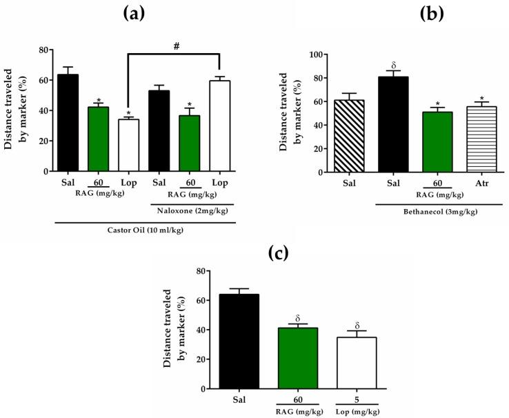 https://cdn.ncbi.nlm.nih.gov/pmc/blobs/951b/7168896/49f3623049bc/pharmaceuticals-13-00017-g004.jpg