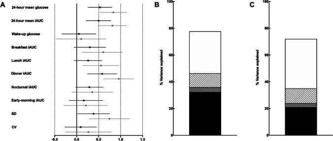 https://cdn.ncbi.nlm.nih.gov/pmc/blobs/9520/9167262/4883b075c45a/40200_2022_1015_Fig4_HTML.jpg