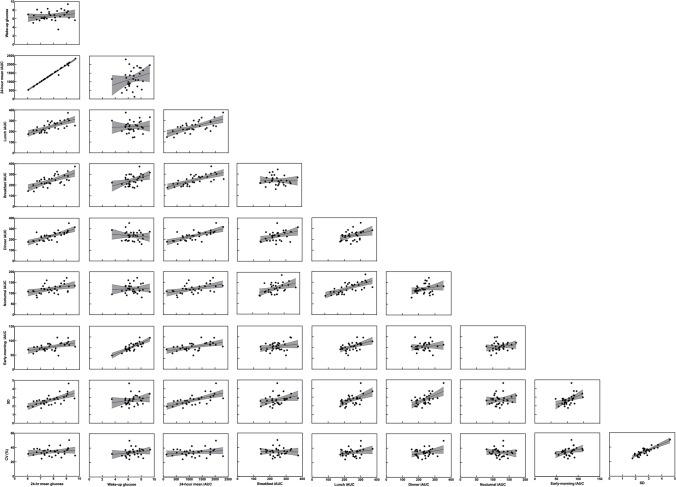 https://cdn.ncbi.nlm.nih.gov/pmc/blobs/9520/9167262/d9c76a435d08/40200_2022_1015_Fig2_HTML.jpg