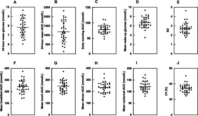 https://cdn.ncbi.nlm.nih.gov/pmc/blobs/9520/9167262/f47aeba7dd17/40200_2022_1015_Fig1_HTML.jpg