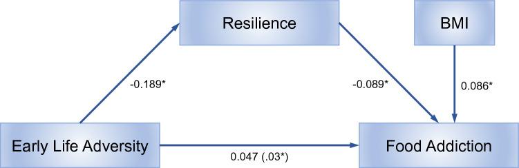 https://cdn.ncbi.nlm.nih.gov/pmc/blobs/9521/11161480/63fcb84c171b/41598_2024_63414_Fig4_HTML.jpg