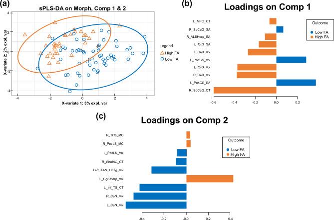 https://cdn.ncbi.nlm.nih.gov/pmc/blobs/9521/11161480/92764292b1d6/41598_2024_63414_Fig2_HTML.jpg