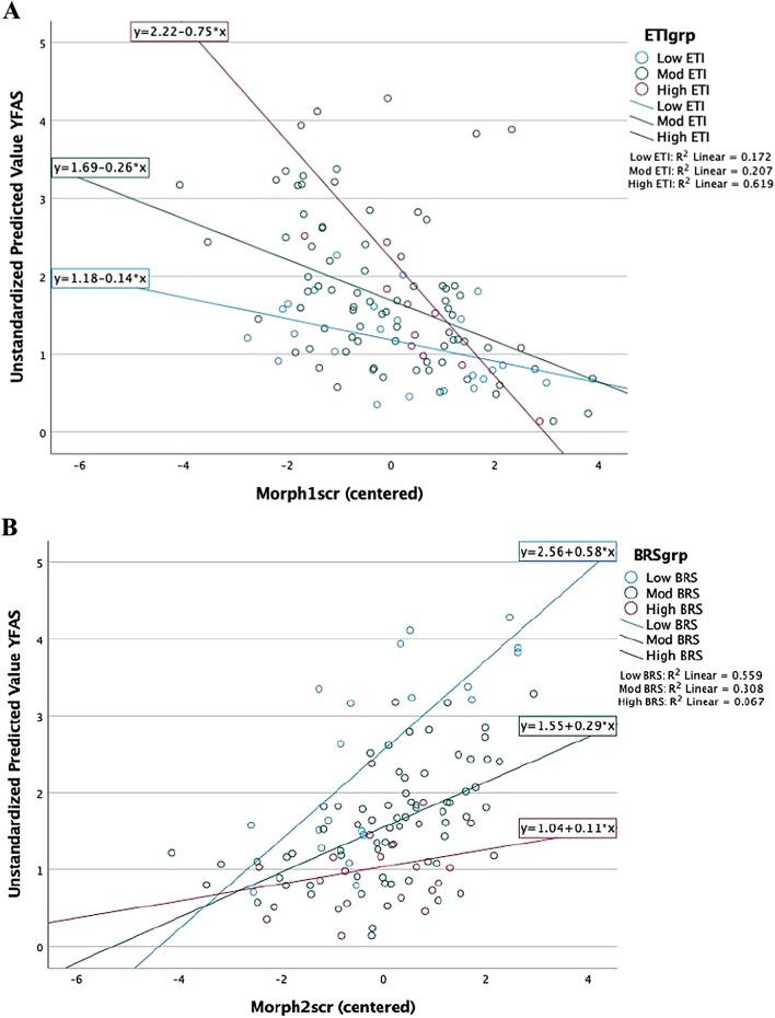 https://cdn.ncbi.nlm.nih.gov/pmc/blobs/9521/11161480/d0e871c61a7d/41598_2024_63414_Fig3_HTML.jpg