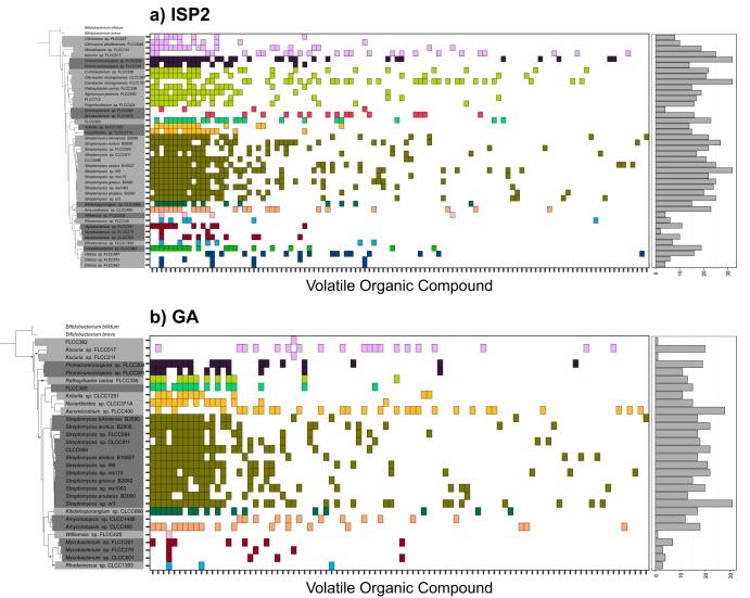 https://cdn.ncbi.nlm.nih.gov/pmc/blobs/9521/6401417/7dc3775f9ce2/mSystems.00295-18-f0004.jpg