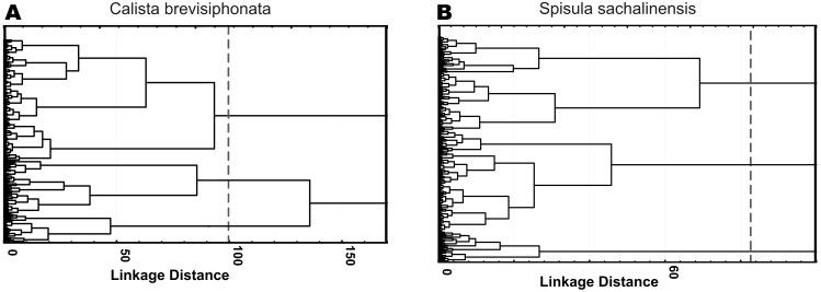 https://cdn.ncbi.nlm.nih.gov/pmc/blobs/9521/6590393/993ae3768df8/peerj-07-7056-g001.jpg