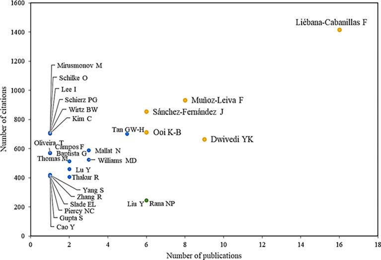 https://cdn.ncbi.nlm.nih.gov/pmc/blobs/9522/12405858/1e2a8ed8b2ad/f1000research-14-185656-g0002.jpg