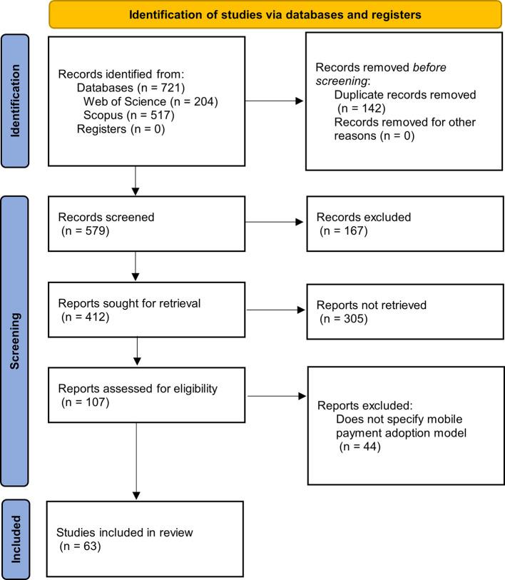 https://cdn.ncbi.nlm.nih.gov/pmc/blobs/9522/12405858/387acdd70920/f1000research-14-185656-g0000.jpg