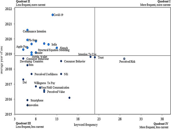 https://cdn.ncbi.nlm.nih.gov/pmc/blobs/9522/12405858/ebec770d8250/f1000research-14-185656-g0006.jpg
