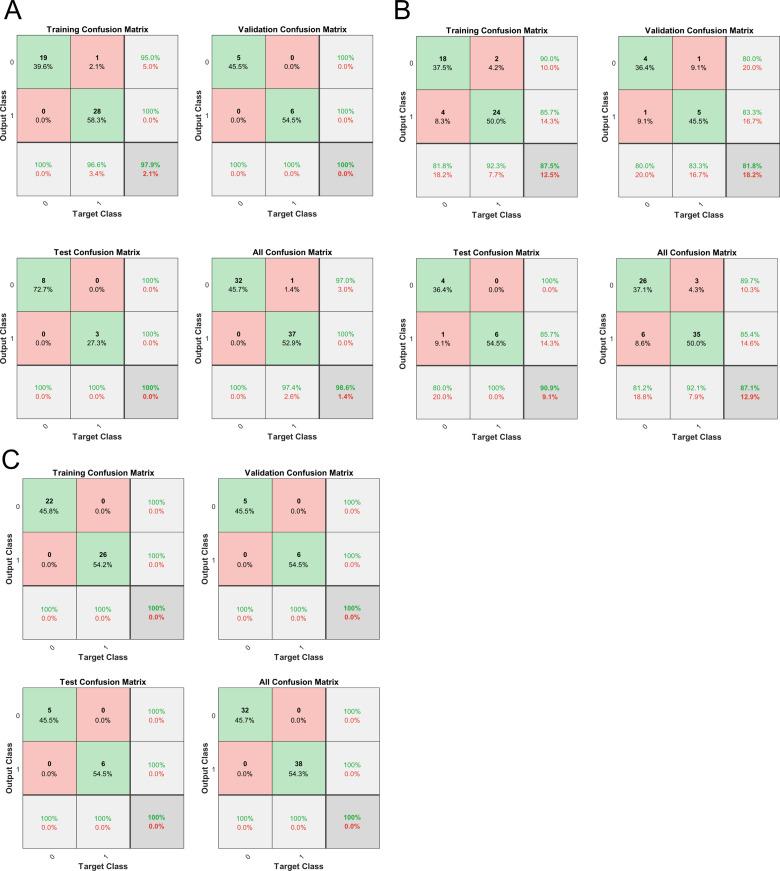 https://cdn.ncbi.nlm.nih.gov/pmc/blobs/9522/9934863/ba43ff591664/elife-80100-fig2-figsupp3.jpg