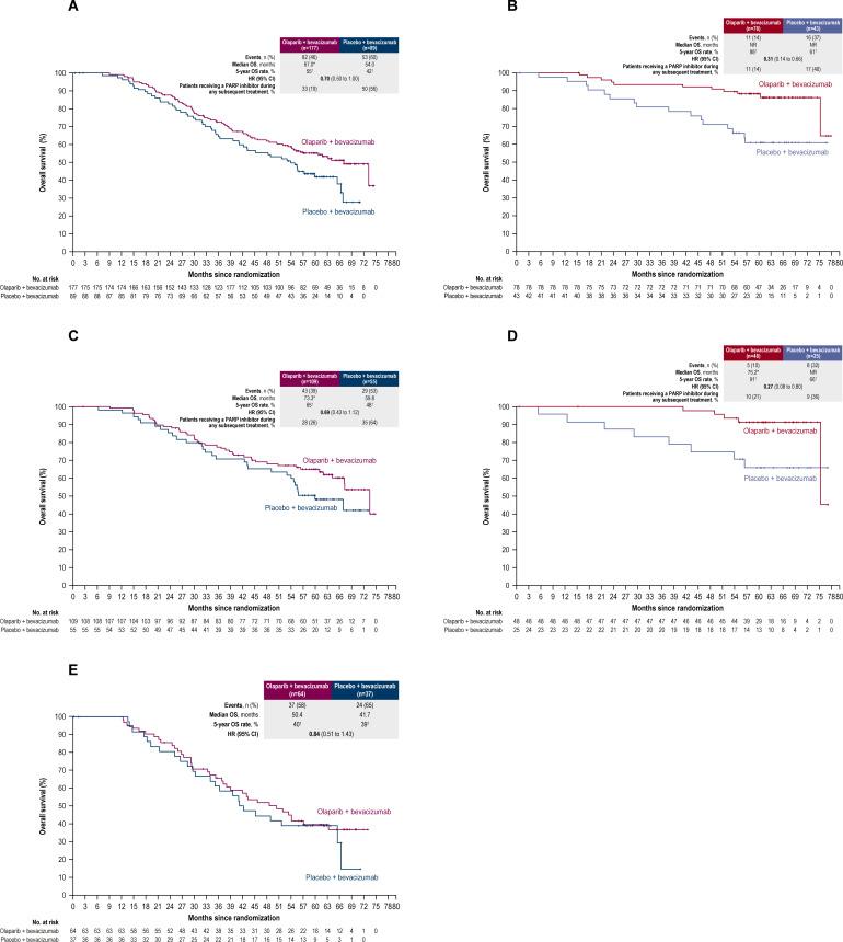 https://cdn.ncbi.nlm.nih.gov/pmc/blobs/9523/10982633/c312ef511ad1/ijgc-2023-004995f02.jpg
