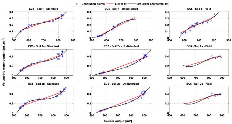 https://cdn.ncbi.nlm.nih.gov/pmc/blobs/9523/7698305/33e4ef75cc1b/sensors-20-06510-g0A1.jpg