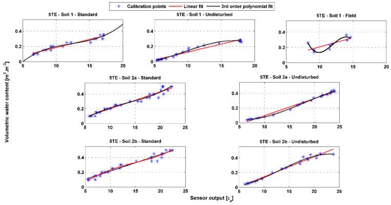 https://cdn.ncbi.nlm.nih.gov/pmc/blobs/9523/7698305/57159da1d005/sensors-20-06510-g0A2.jpg