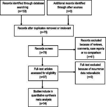 https://cdn.ncbi.nlm.nih.gov/pmc/blobs/9524/5702200/a308664227b4/12886_2017_601_Fig1_HTML.jpg