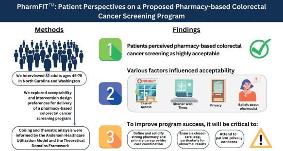 https://cdn.ncbi.nlm.nih.gov/pmc/blobs/9525/10724111/a7cf8750b00d/ibad057_fig1.jpg