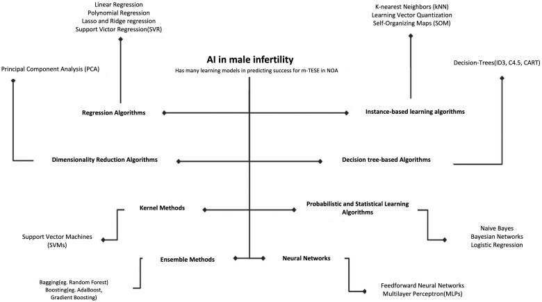 https://cdn.ncbi.nlm.nih.gov/pmc/blobs/9526/11700607/219f54138abe/hoae070f2.jpg