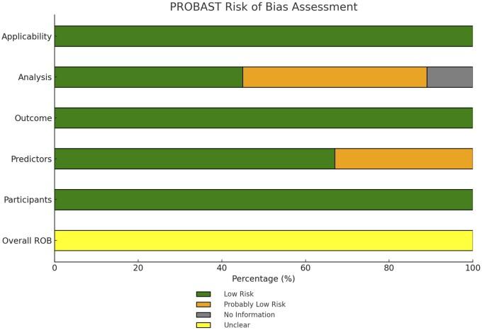 https://cdn.ncbi.nlm.nih.gov/pmc/blobs/9526/11700607/4425738c857e/hoae070f3.jpg