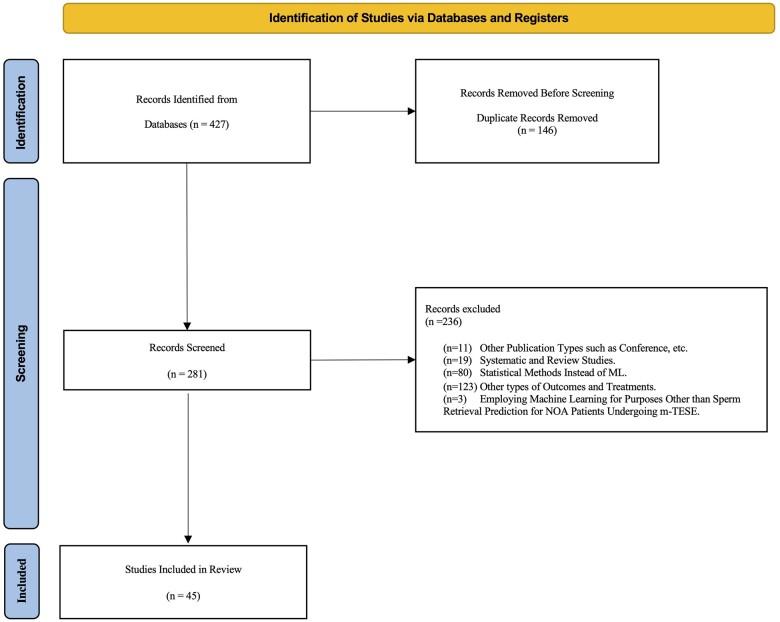 https://cdn.ncbi.nlm.nih.gov/pmc/blobs/9526/11700607/ea9424e65258/hoae070f1.jpg