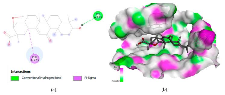 https://cdn.ncbi.nlm.nih.gov/pmc/blobs/9527/10143645/1d550238f0b3/molecules-28-03583-g001.jpg