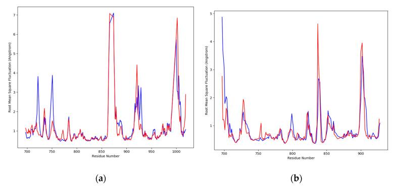 https://cdn.ncbi.nlm.nih.gov/pmc/blobs/9527/10143645/fcc00b9f2e23/molecules-28-03583-g007.jpg