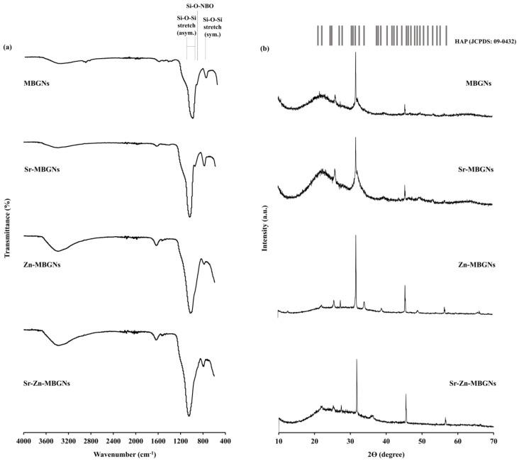 https://cdn.ncbi.nlm.nih.gov/pmc/blobs/9529/11013354/10b09b7076fa/nanomaterials-14-00575-g006.jpg