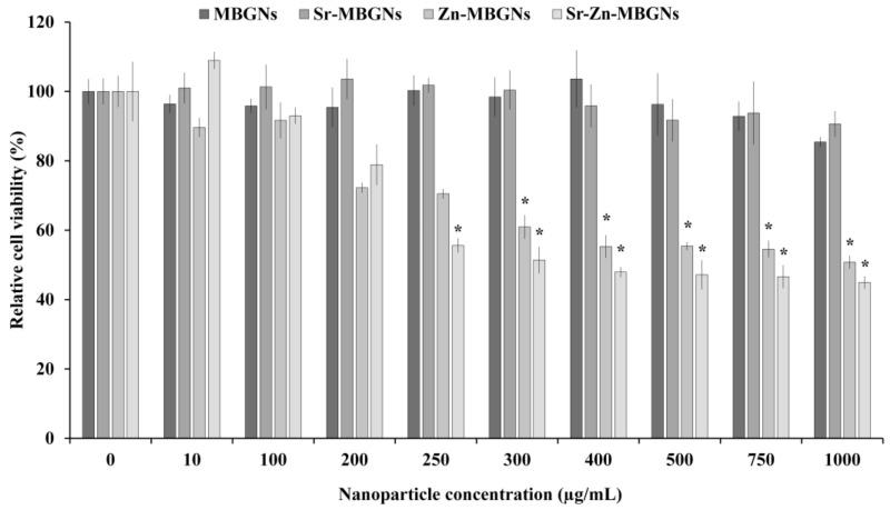 https://cdn.ncbi.nlm.nih.gov/pmc/blobs/9529/11013354/d87d90b6f16d/nanomaterials-14-00575-g007.jpg
