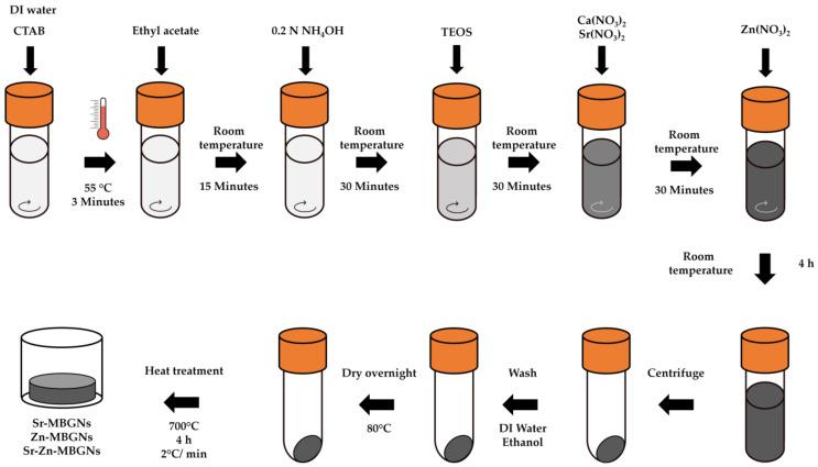 https://cdn.ncbi.nlm.nih.gov/pmc/blobs/9529/11013354/dca059a5d7a6/nanomaterials-14-00575-g001.jpg