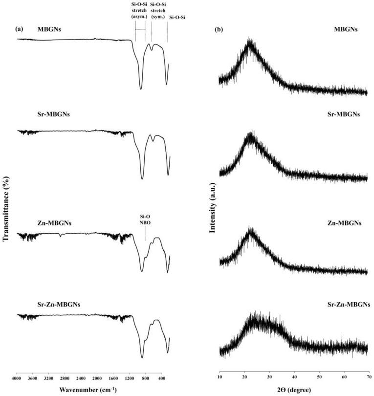 https://cdn.ncbi.nlm.nih.gov/pmc/blobs/9529/11013354/f733c0bc7aeb/nanomaterials-14-00575-g003.jpg