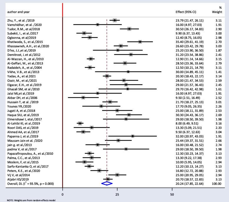 https://cdn.ncbi.nlm.nih.gov/pmc/blobs/9529/11061916/a7608e36fb41/13643_2024_2527_Fig2_HTML.jpg