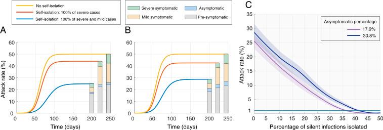https://cdn.ncbi.nlm.nih.gov/pmc/blobs/952b/7395516/29af7ed08fd9/pnas.2008373117fig01.jpg